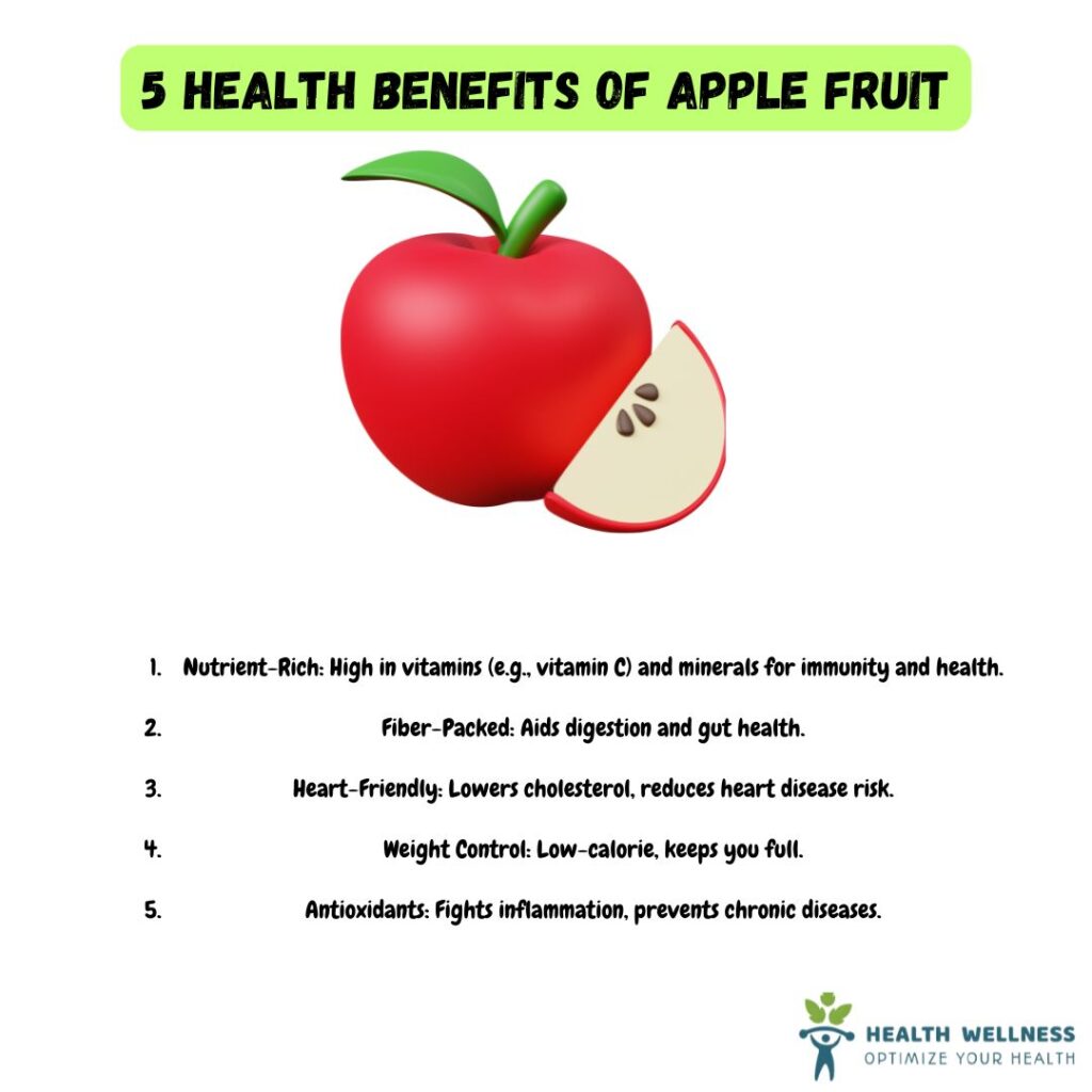 Apple Nutrition